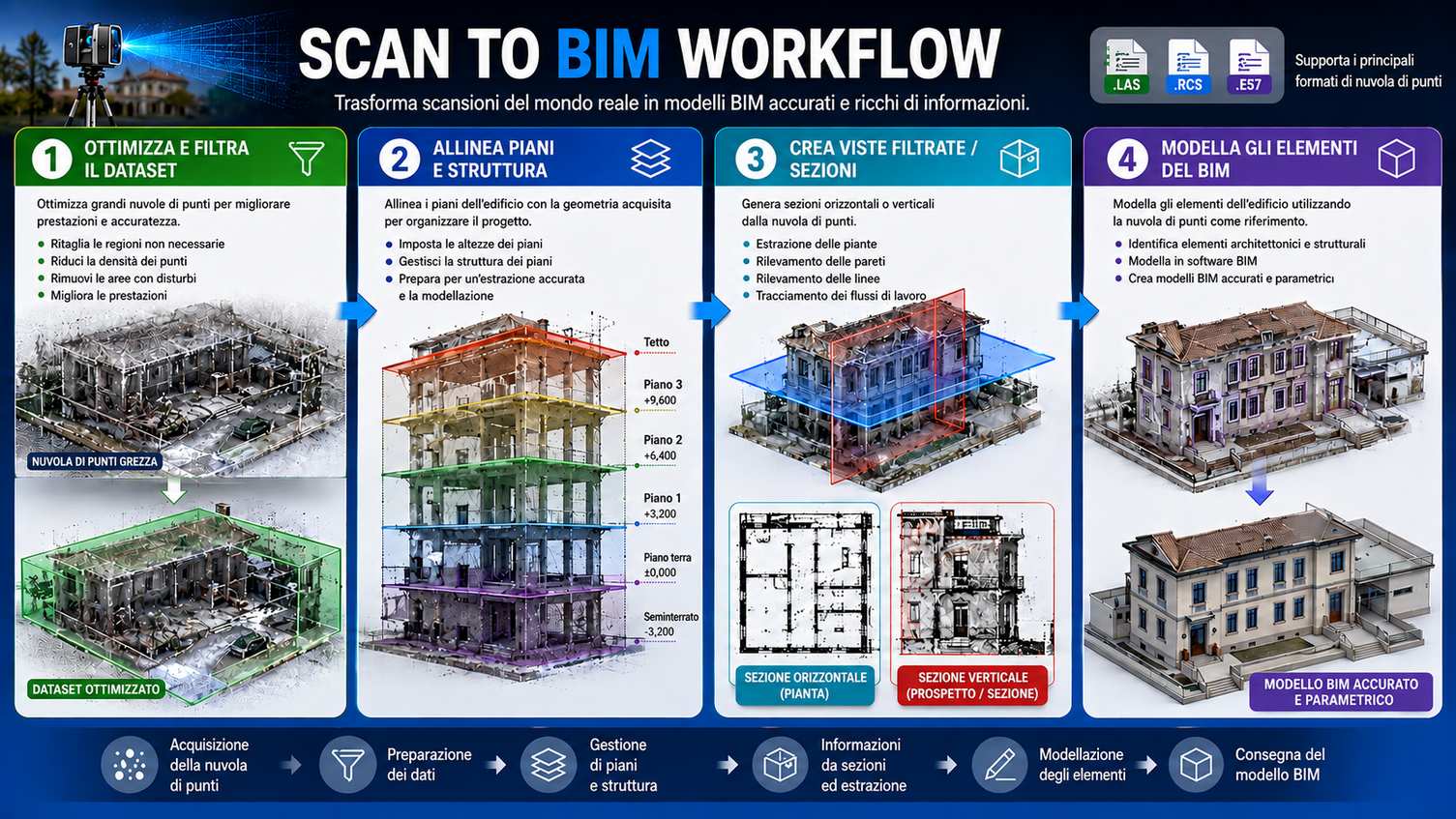 modeling-pointcloud-scantobim